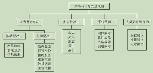 軟考系統(tǒng)架構(gòu)設(shè)計師筆記 計算機(jī)系統(tǒng)服務(wù)
