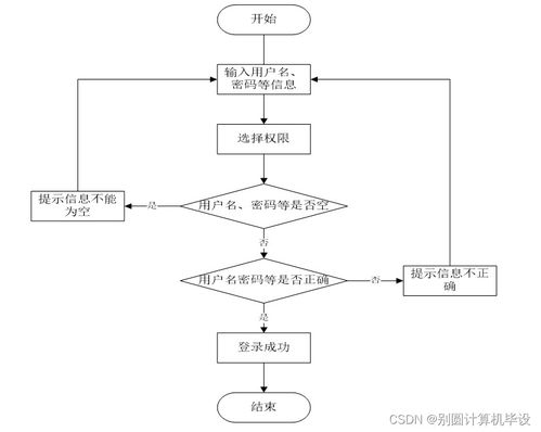 高考志愿填報指導(dǎo)系統(tǒng) 基于SSM框架的計算機(jī)系統(tǒng)服務(wù)設(shè)計