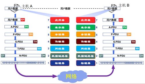 計算機(jī)網(wǎng)絡(luò)系統(tǒng)學(xué)習(xí)筆記 2 計算機(jī)網(wǎng)絡(luò)概述（下）—— 計算機(jī)系統(tǒng)服務(wù)