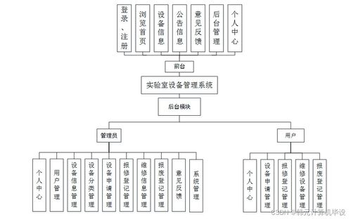 基于SSM框架的實驗室設備管理系統設計與實現